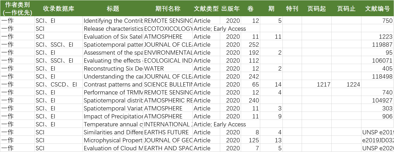 实验室数据.png