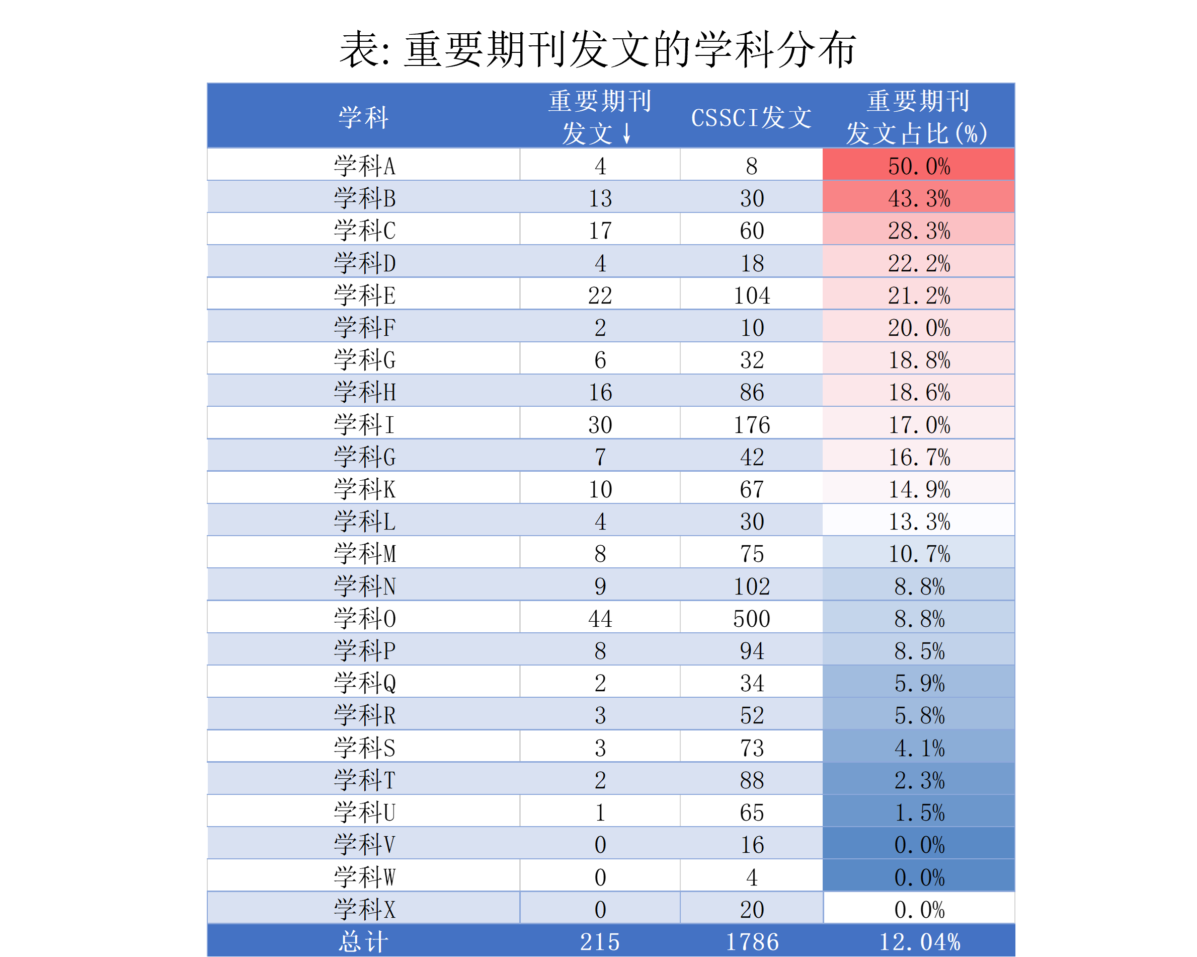 CSSCI-重要期刊.png