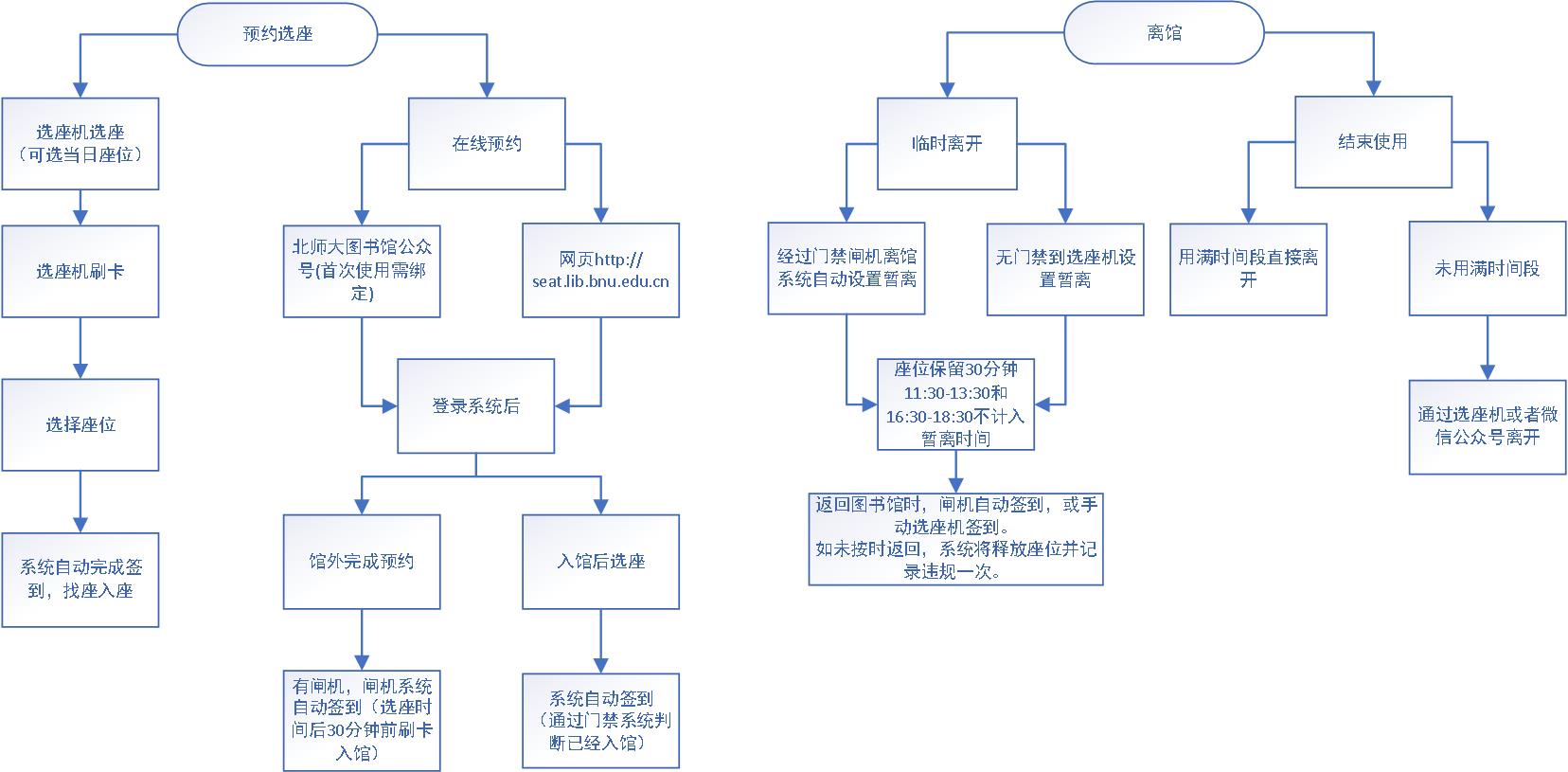 选座流程图20240923.jpg